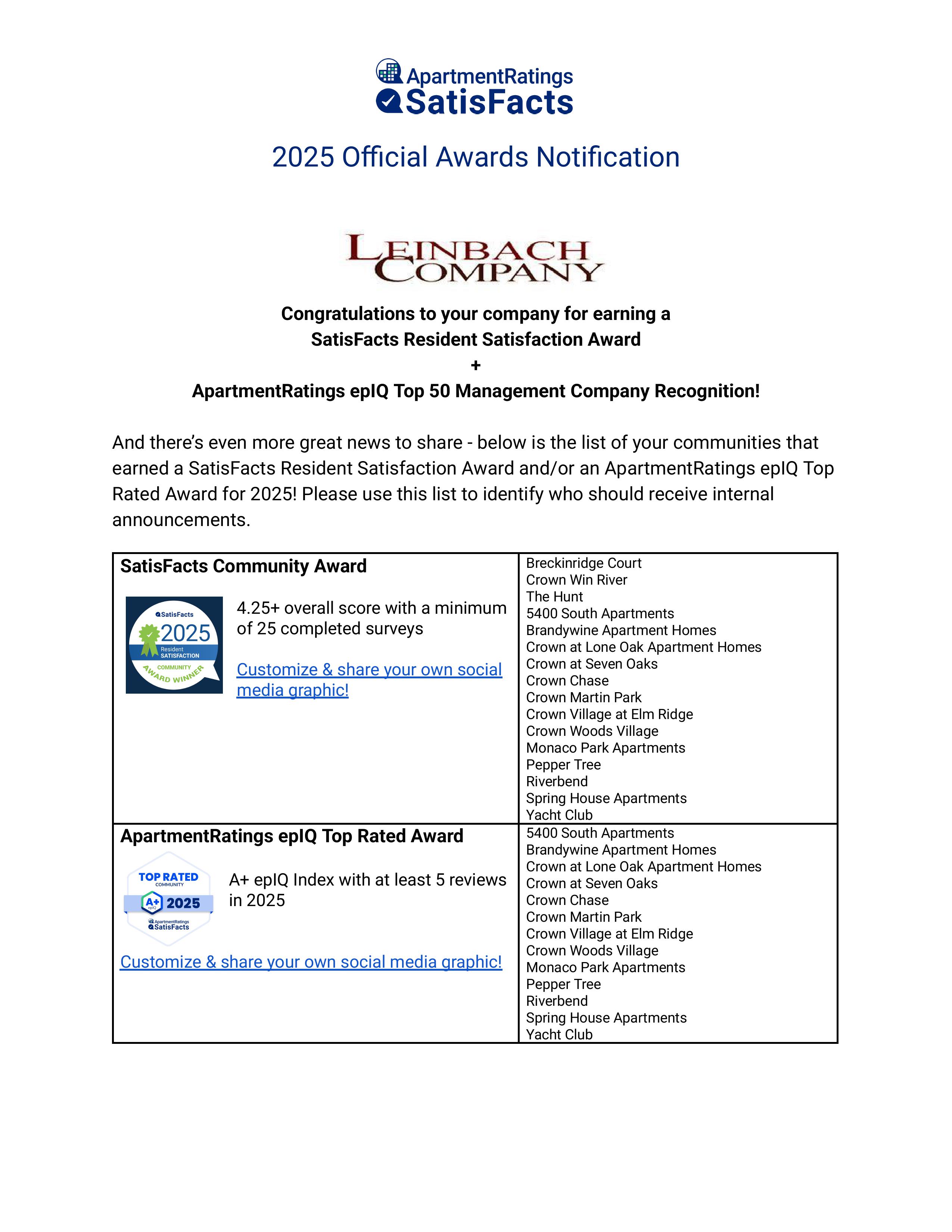 An official awards notification letter from ApartmentRatings and SatisFacts, congratulating Leinbach Company for receiving a recognition award in 2025. It includes the SatisFacts Community Award and the ApartmentRatings epIQ Top Rated Award, with a list of communities that earned these awards.