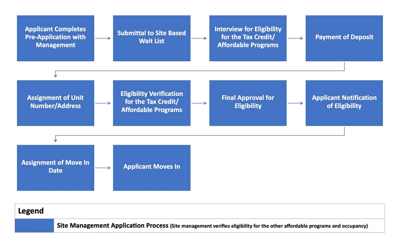 South Terrace - Page, Text
