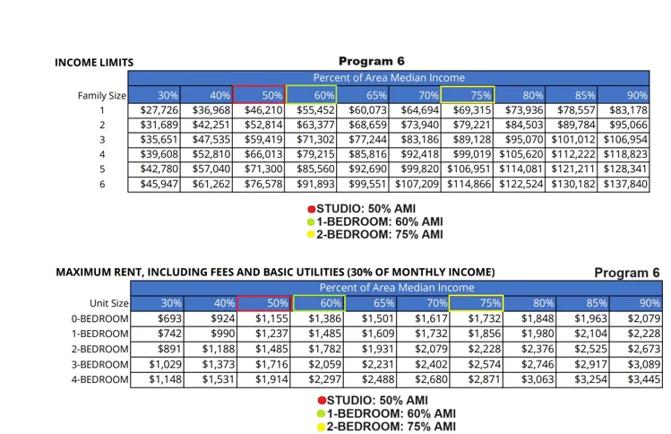The Ballard Independent The Ballard Independent - Chart, Plot, Scoreboard