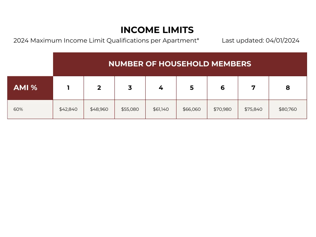 The Springs The Springs - Page, Text