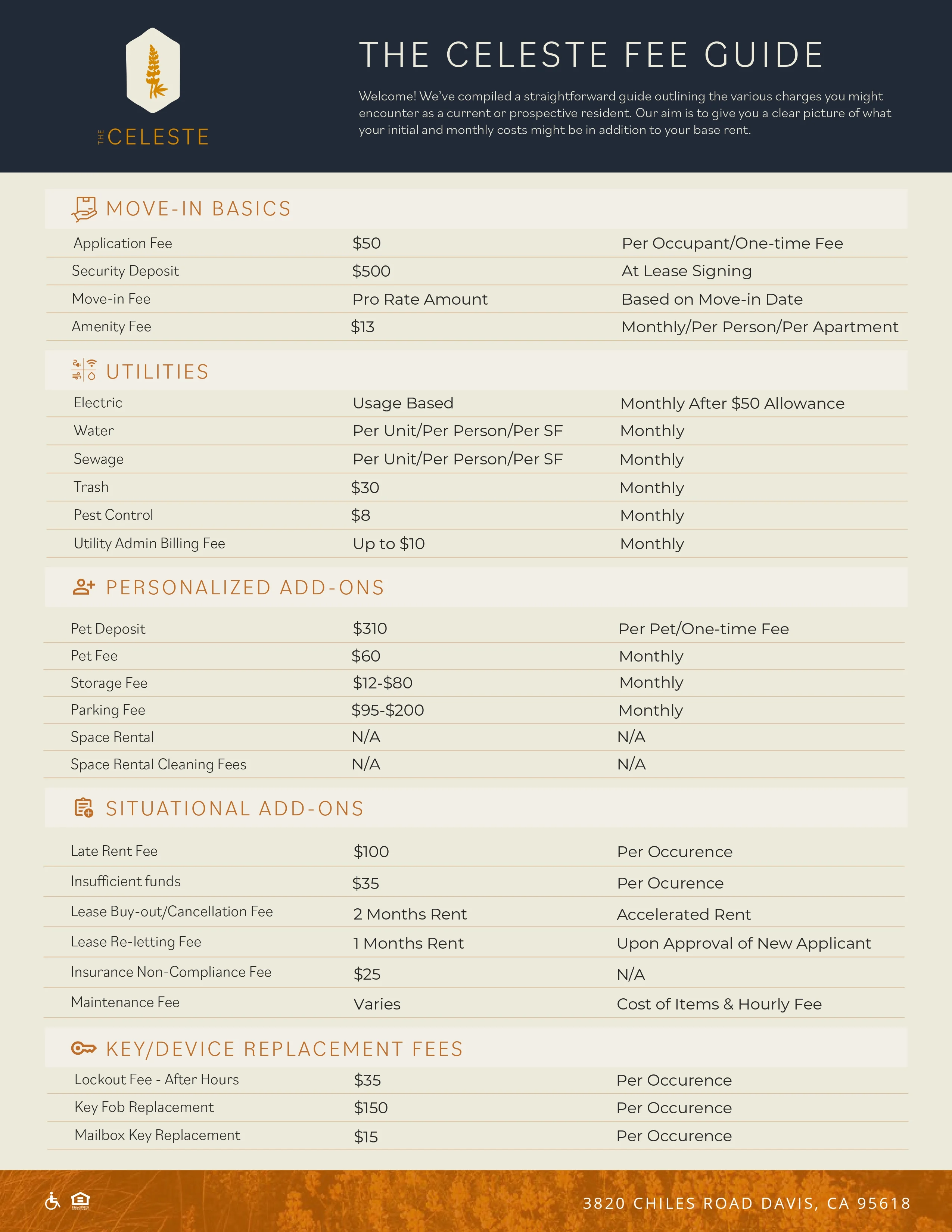 A detailed fee guide for a residence named 'The Celeste,' outlining move-in basics, utilities, personalized add-ons, situational add-ons, and key/device replacement fees.