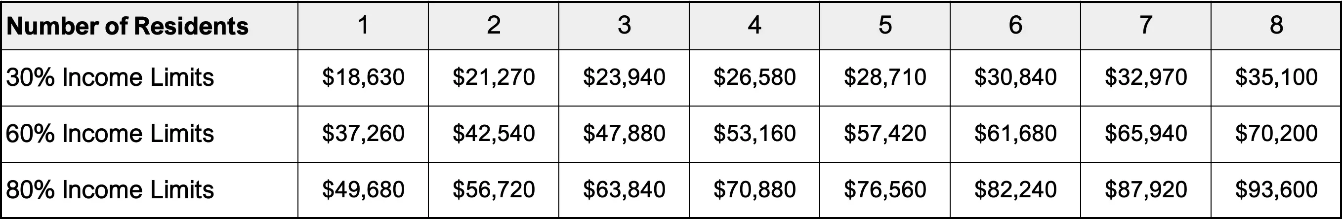 The Taylor at Copperfield - Chart, Plot, Measurements