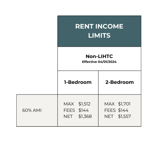 Altura​ Apartments - Text