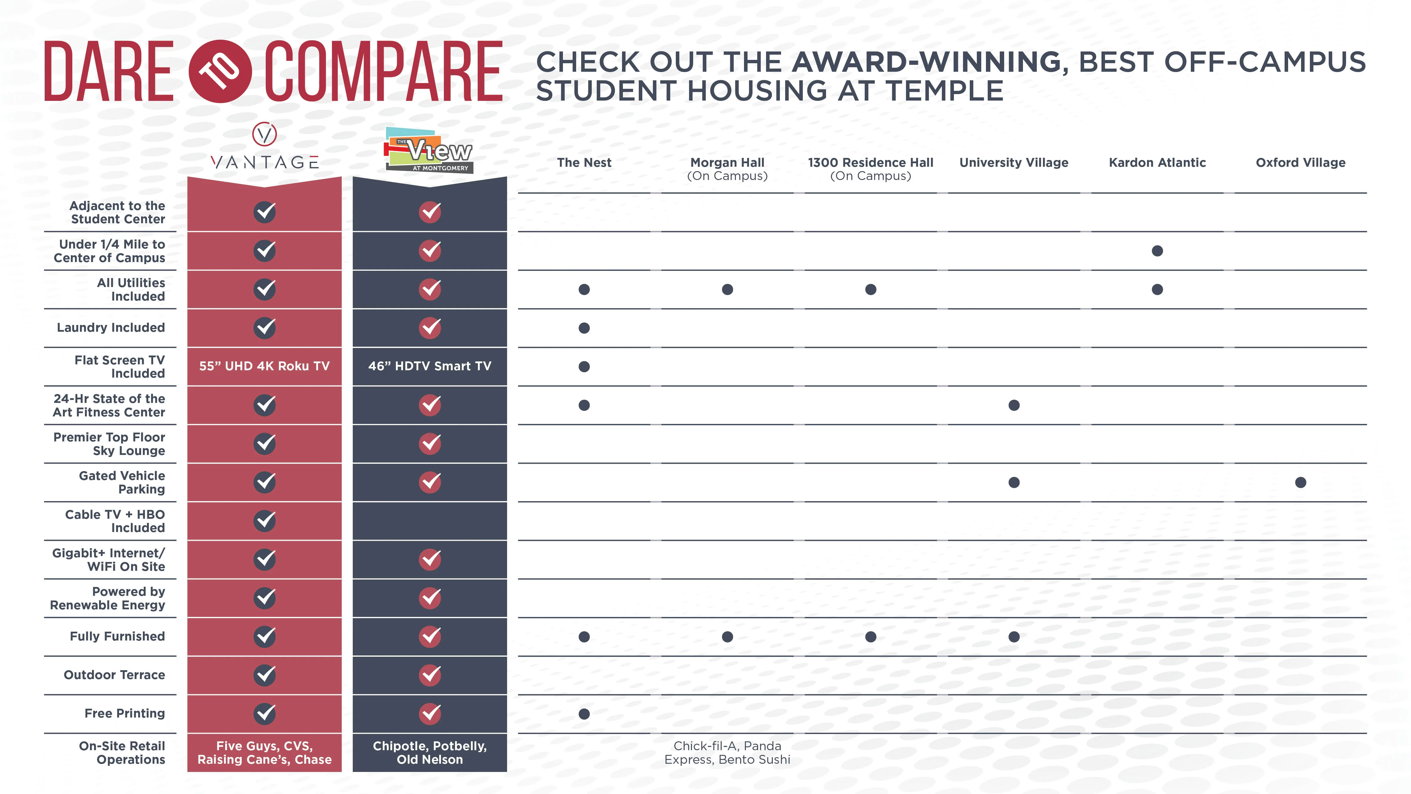 The View at Montgomery - Page, Text
