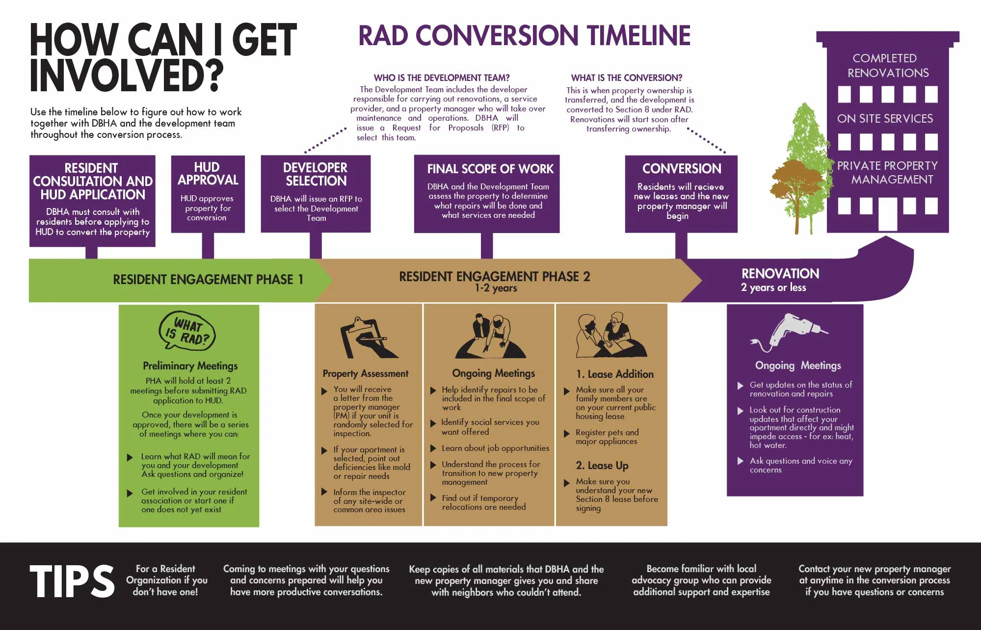 Mansions at Turkey Creek - Advertisement, Poster, Person