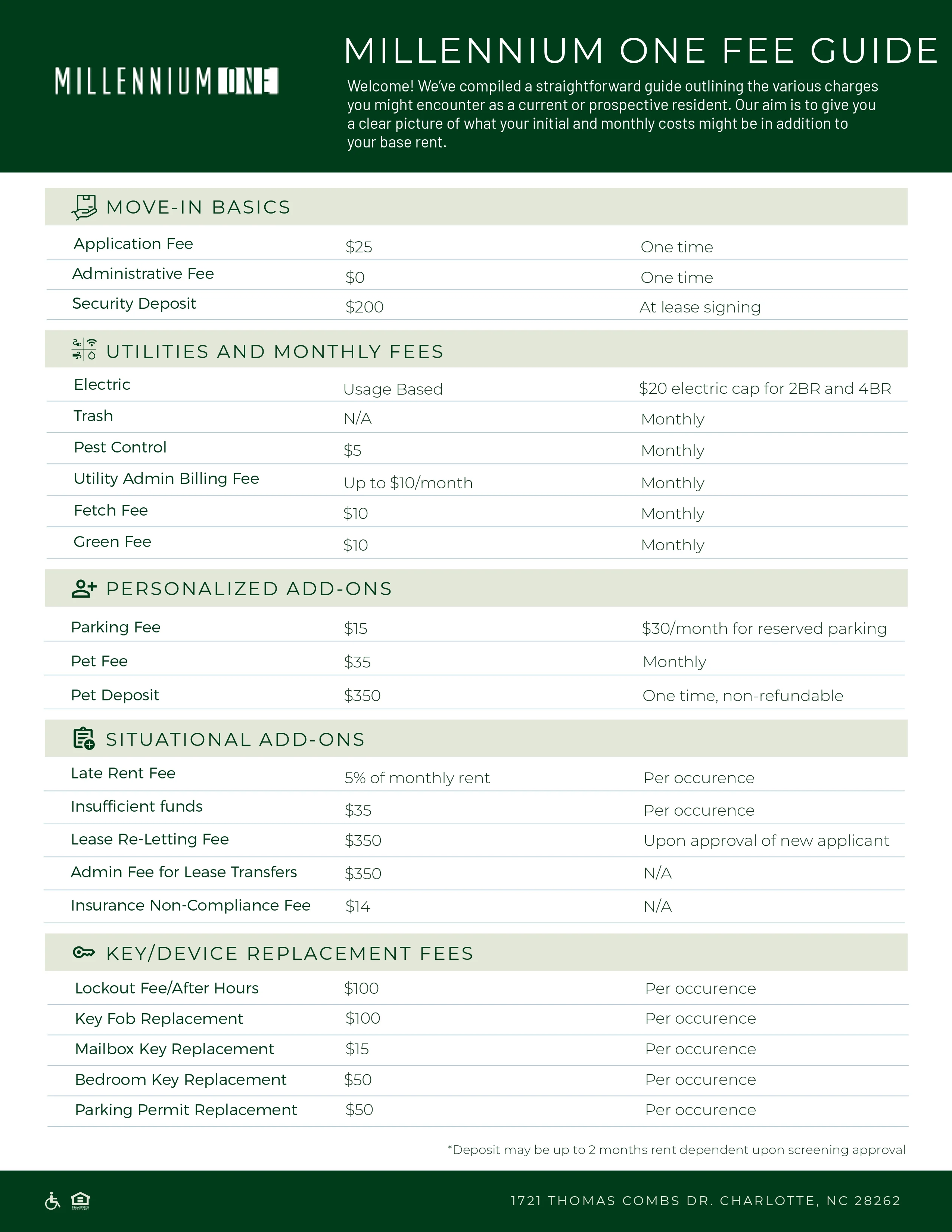 Millennium One Fee Guide detailing various charges for prospective residents.