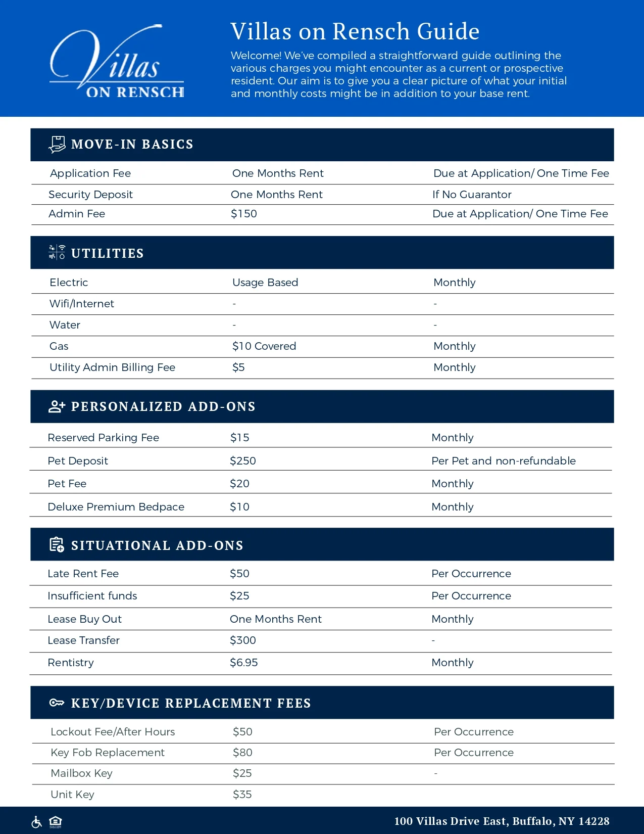 A guide outlining the various fees and add-ons associated with living at Villas on Rensch, including application fees, utility costs, and additional services.