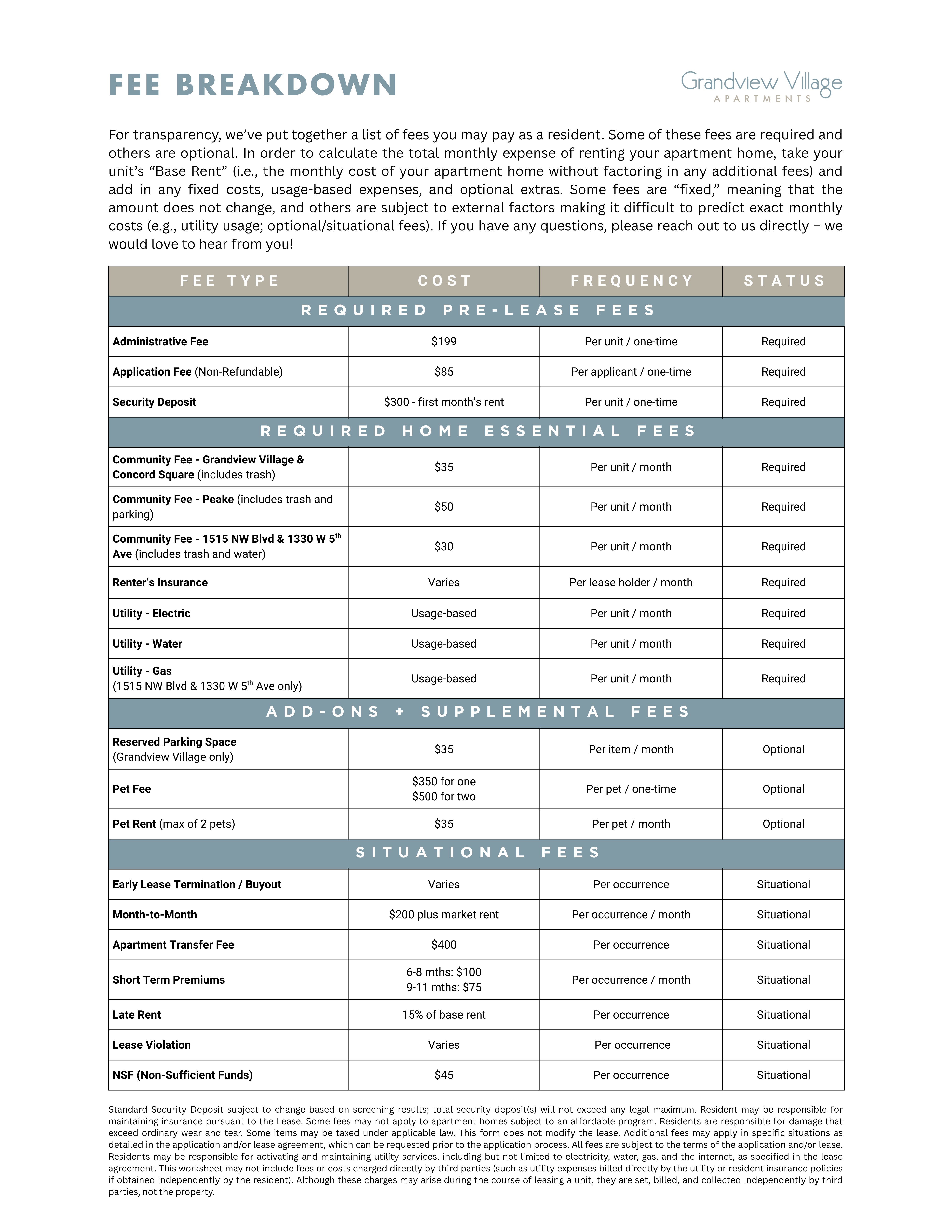 Fee breakdown document for Grandview Village outlining various costs associated with renting a residence there.