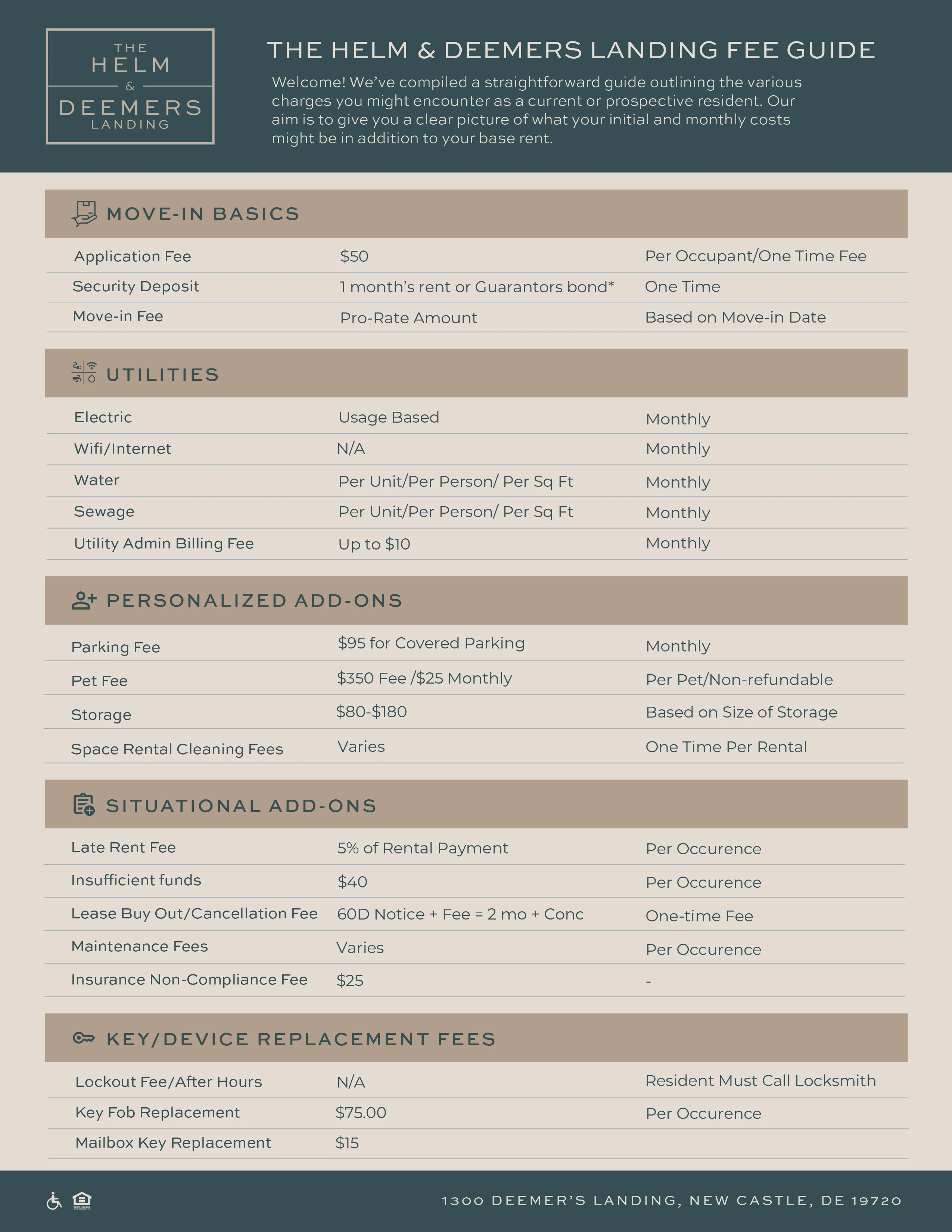 A fee guide for The Helm & Deemers Landing, listing move-in basics, utilities, personalized add-ons, situational add-ons, and key/device replacement fees.