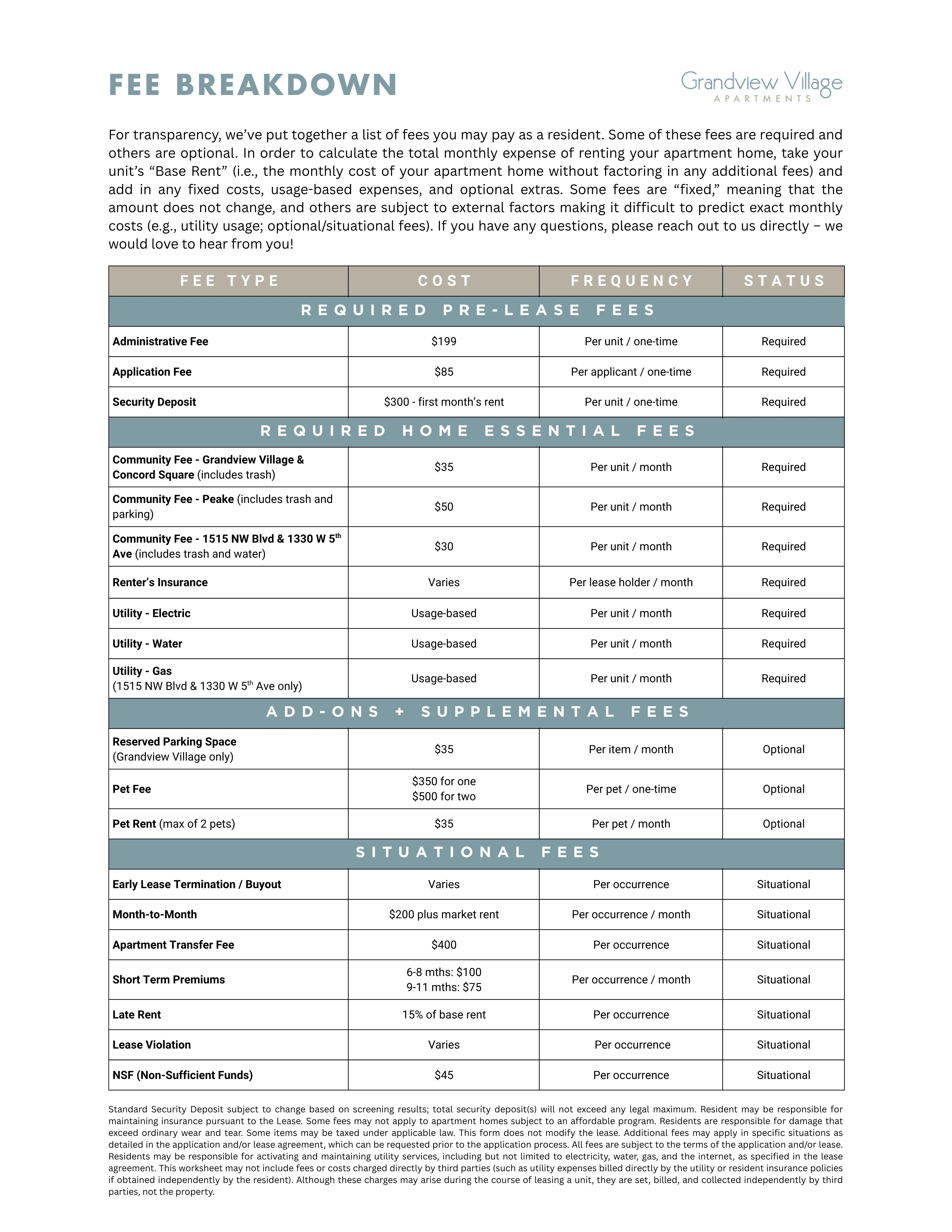 A detailed fee breakdown document for Grandeview Village including various costs for pre-lease fees, essential home fees, add-ons, and situational fees.