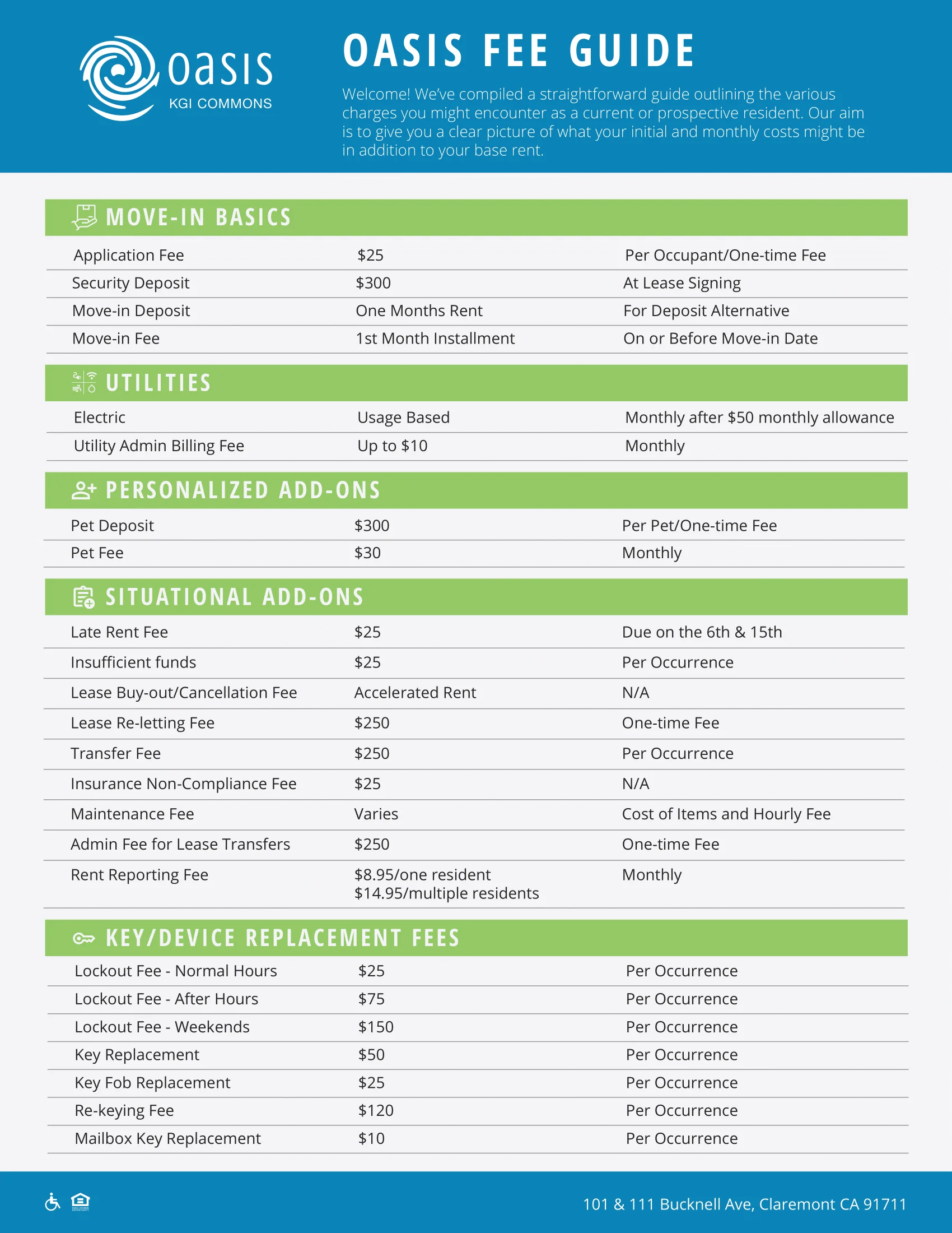 A detailed fee guide from Oasis Koi Commons outlining various fees related to moving in, utilities, personalized add-ons, situational add-ons, and key/device replacement fees.
