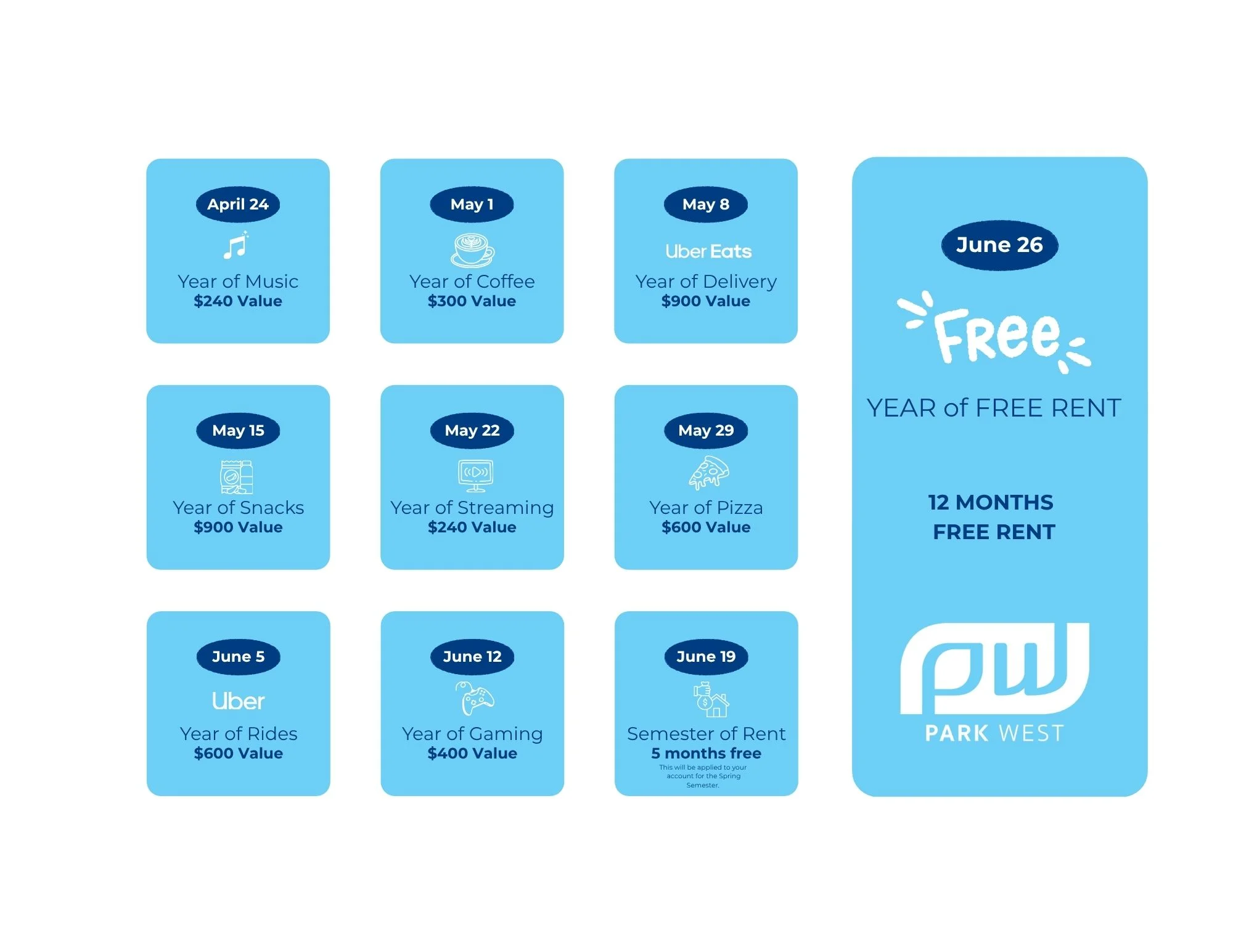 Calendar of promotional events with giveaways for residents, including various prizes such as coffee, snacks, and free rent.