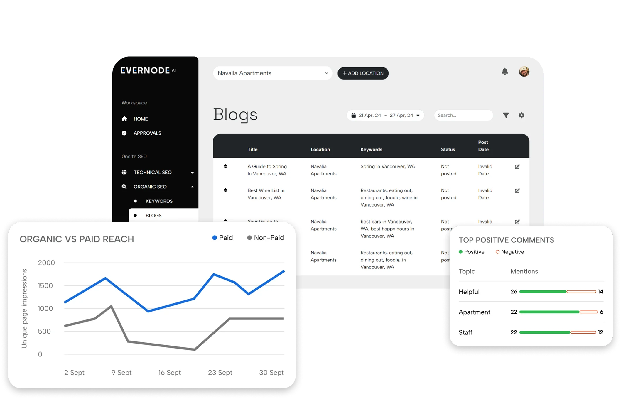 Apartment Blogging Dashboard Overview A digital dashboard showcasing apartment related data, including blog entries, organic vs paid reach graphs, and positive comment metrics.