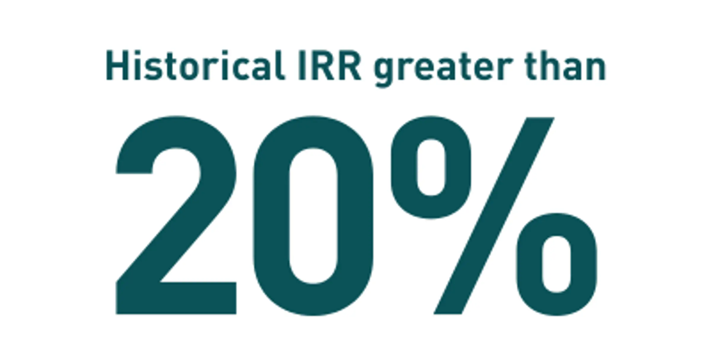 Text stating 'Historical IRR greater than 20%'