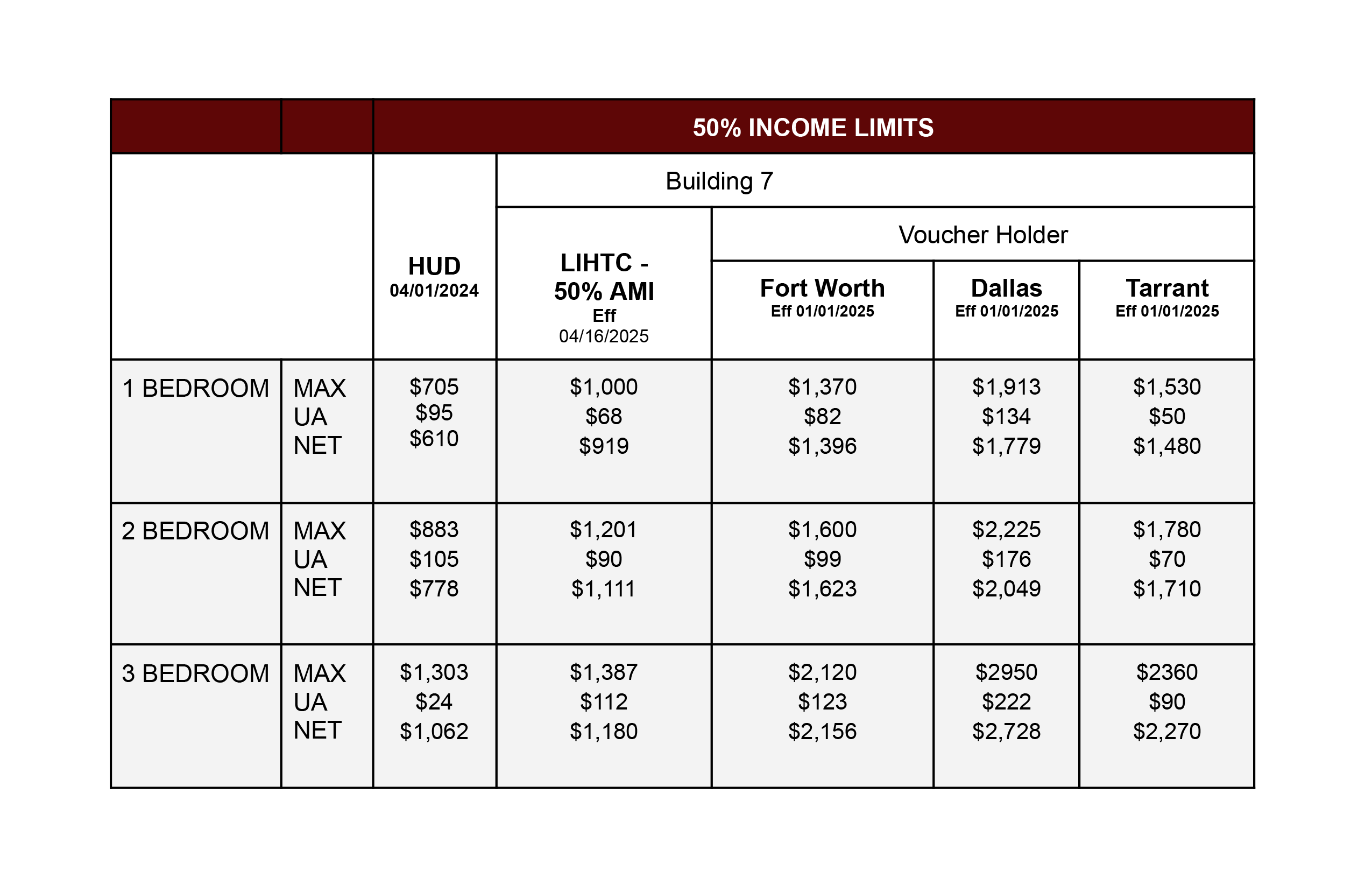 50% Income Limits for Building 7 A table showing 50% income limits for Building 7, including maximum allowable net amounts and voucher holder amounts for 1, 2, and 3 bedroom units across Fort Worth, Dallas, and Tarrant.