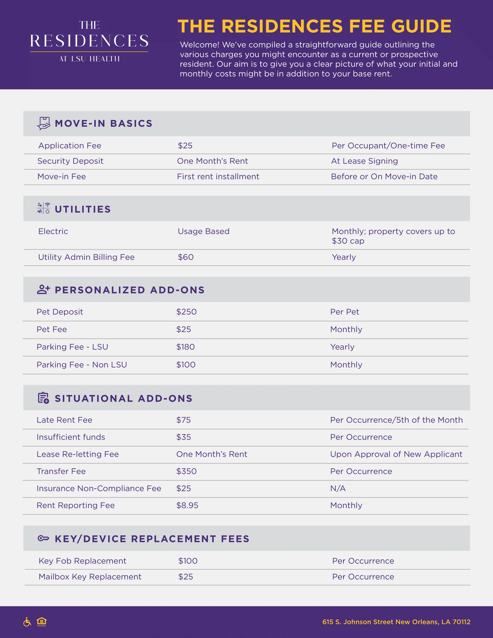 A fee guide listing various costs for residents at The Residences at LSU Health in New Orleans, including application fees, utilities, personalized add-ons, and replacement fees.