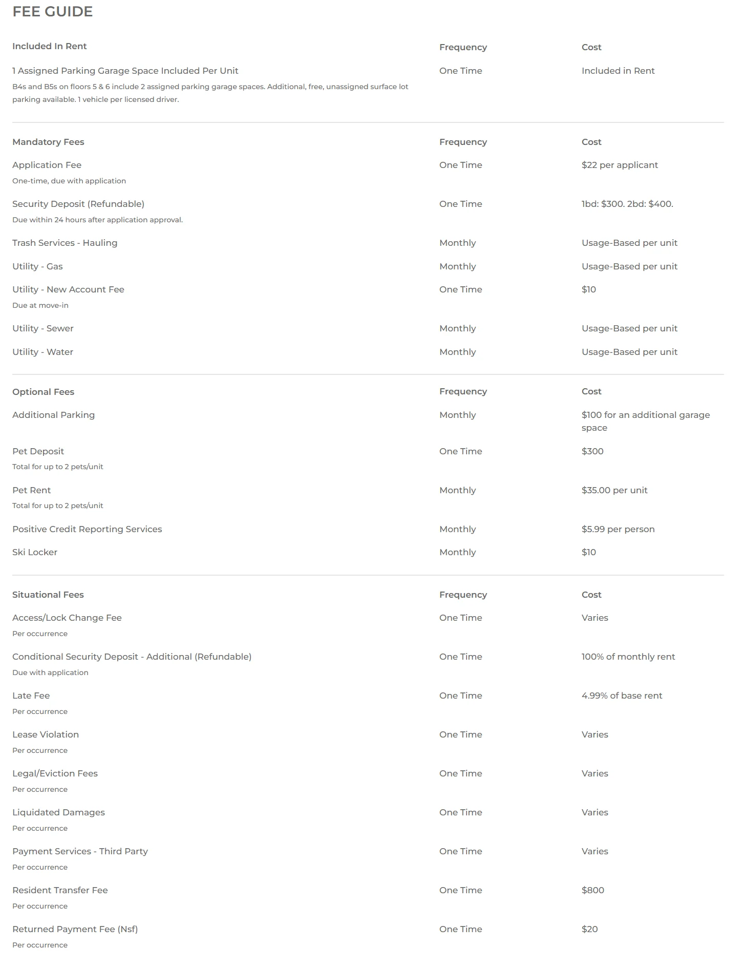 A detailed fee guide listing various charges related to housing, including mandatory fees such as application fees, security deposits, utility fees, and optional fees for additional services like parking and administrative charges.