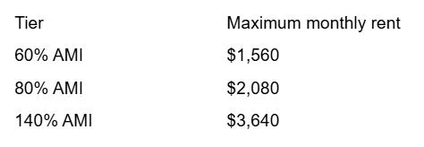Table listing rental tiers based on Area Median Income (AMI) with corresponding maximum monthly rents.