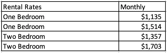 Rental Rates Overview Table displaying monthly rental rates for one and two bedroom apartments.
