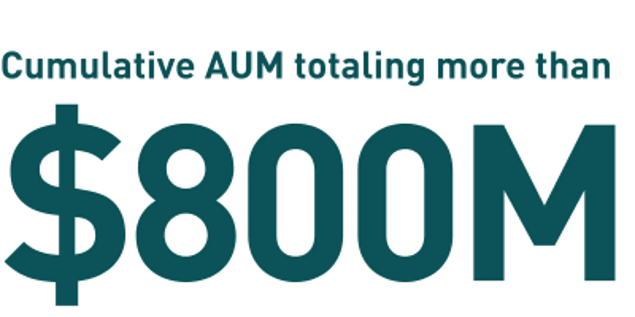 Text displaying 'Cumulative AUM totaling more than $800M' in bold font.