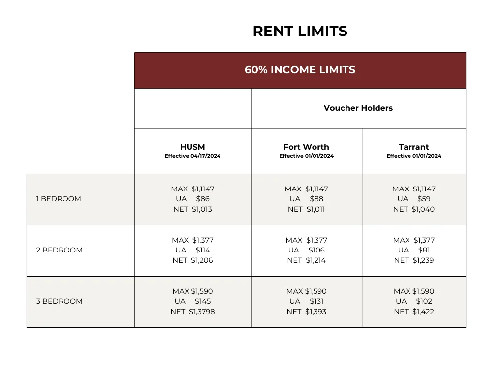 The Springs The Springs - Chart, Plot, Business Card