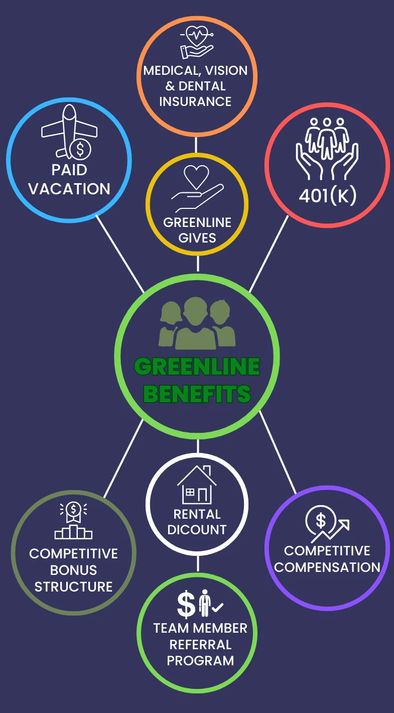 Greenline Apartment Management