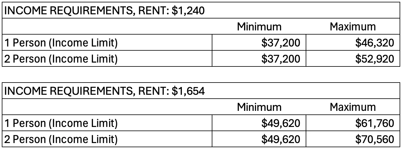 Co/Op Bluffview - Chart, Plot, Page