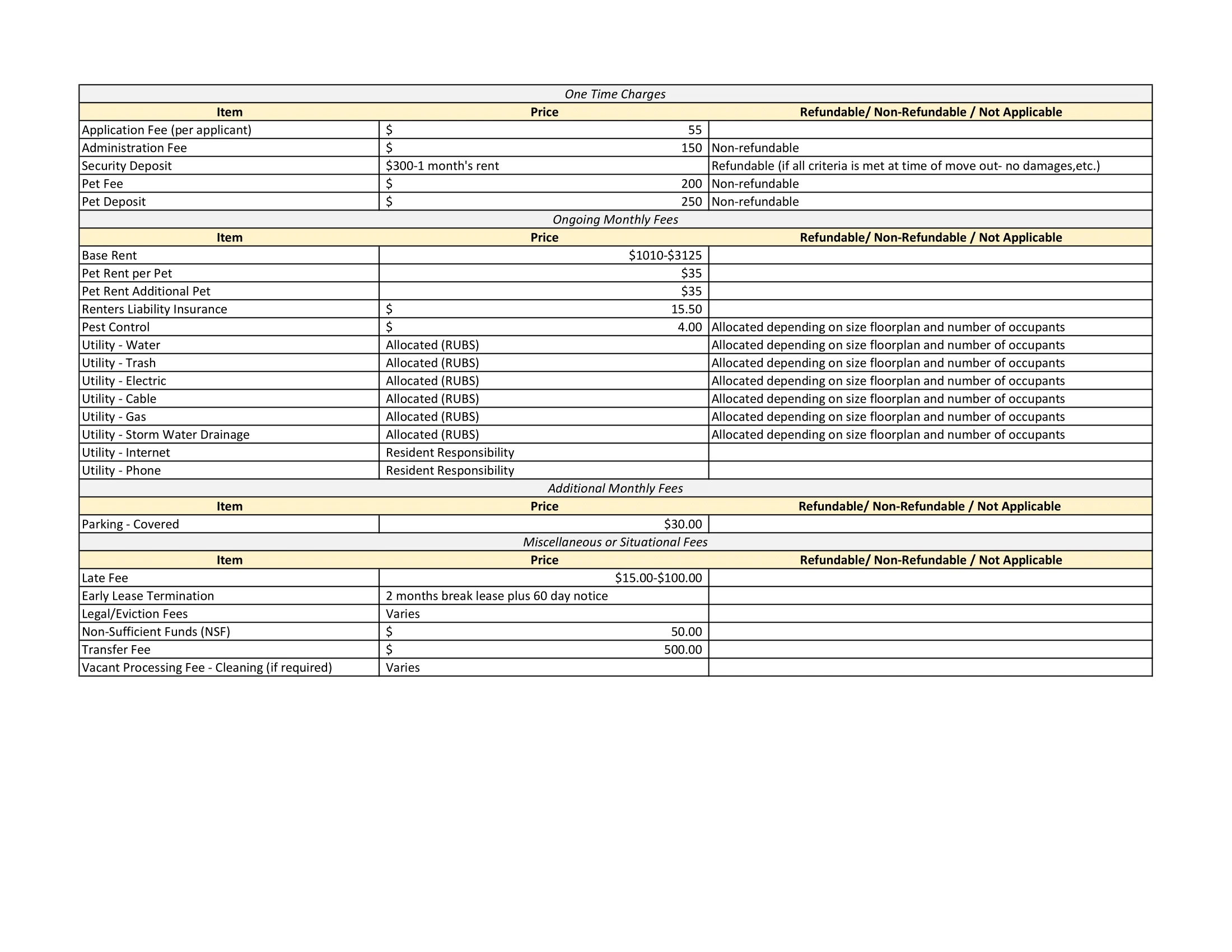 A detailed table of one-time charges and monthly fees associated with a rental property, including application fees, deposits, monthly rent, utilities, and additional fees.