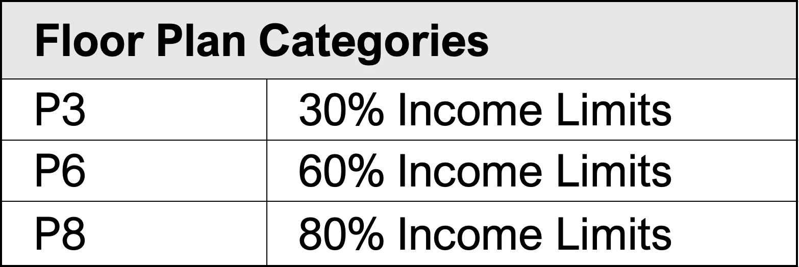 The Taylor at Copperfield - Chart, Plot, Measurements