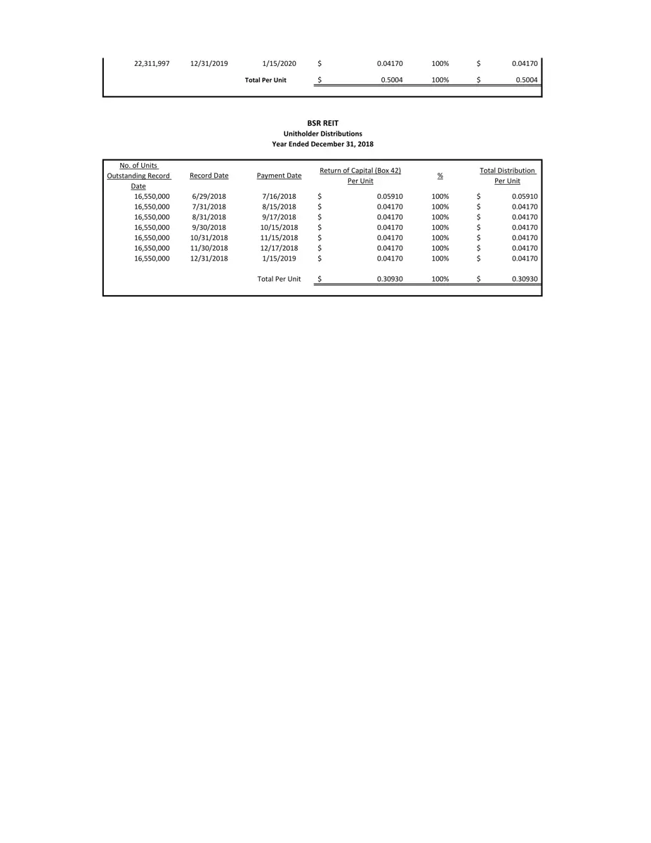 BSR Reit - Page, Plot