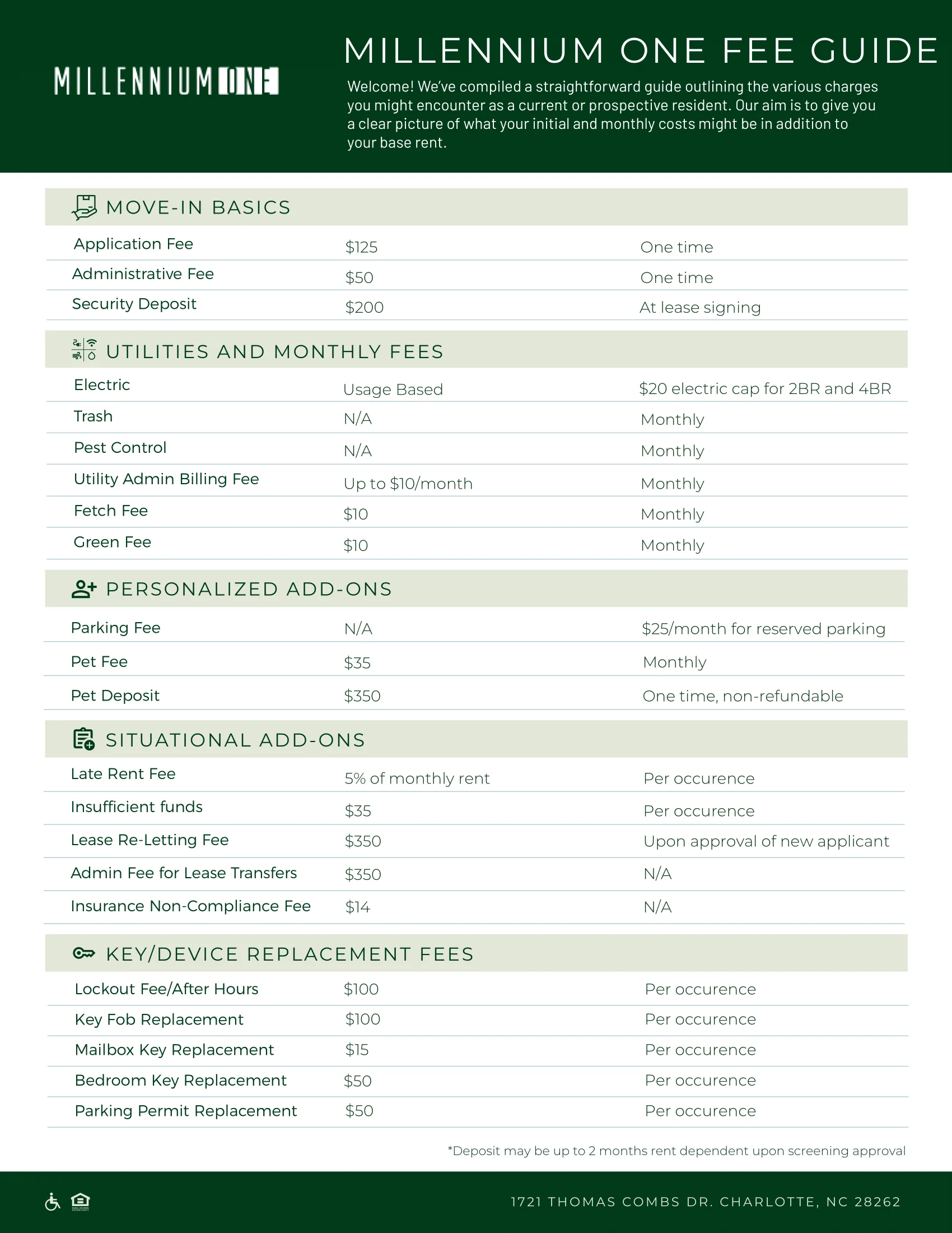 A fee guide for Millennium One outlining various charges related to move-in basics, utilities and monthly fees, personalized add-ons, situational add-ons, and key/device replacement fees.