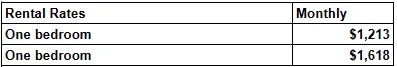 Rental Rates Comparison A table displaying two different monthly rental rates for one-bedroom apartments, $1,213 and $1,618.
