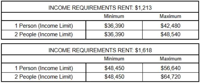 Income Requirements for Rent Table displaying income requirements for rent at two different price points: $1,213 and $1,618, including minimum and maximum income limits for 1 and 2 people.