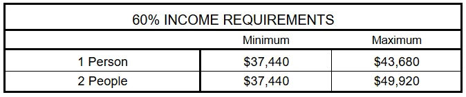60% Income Requirements Table showing 60% income requirements for 1 and 2 people with minimum and maximum amounts.