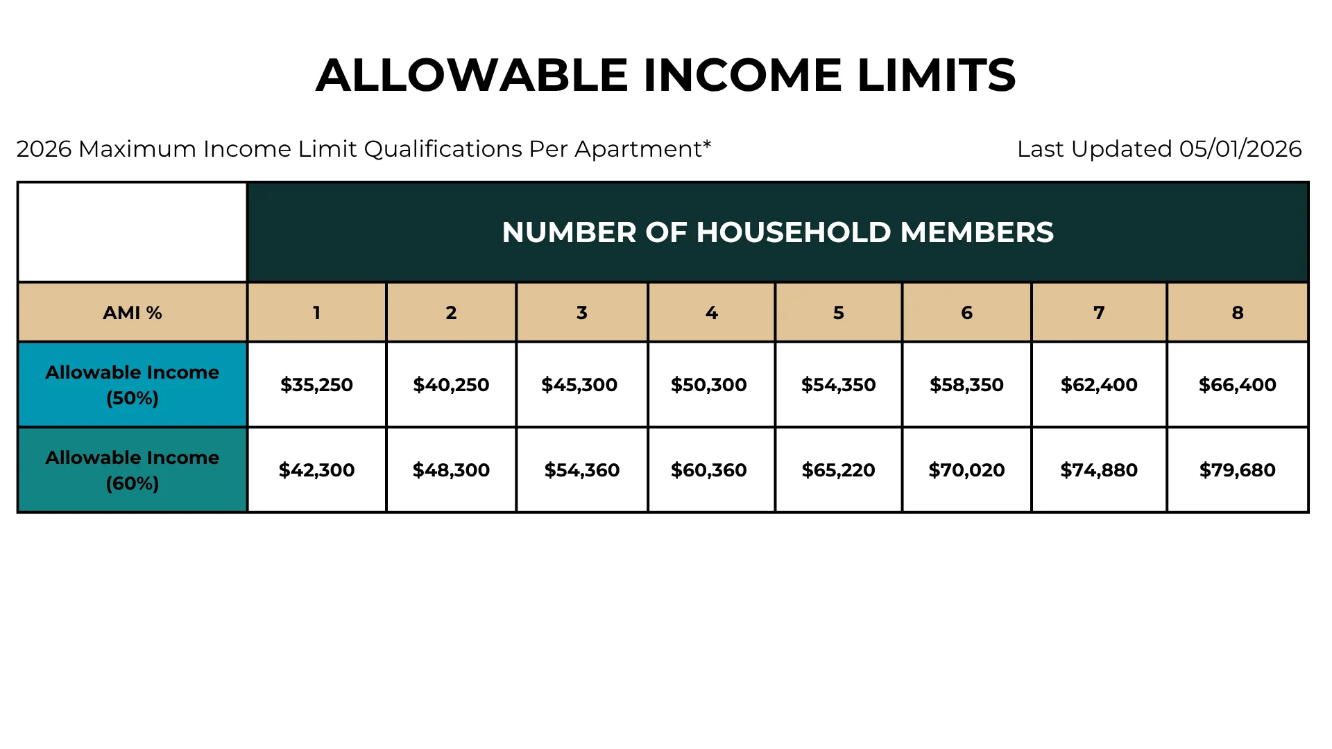 2026 Maximum Income Limit Qualifications Table listing allowable income limits for 2026 based on household size.