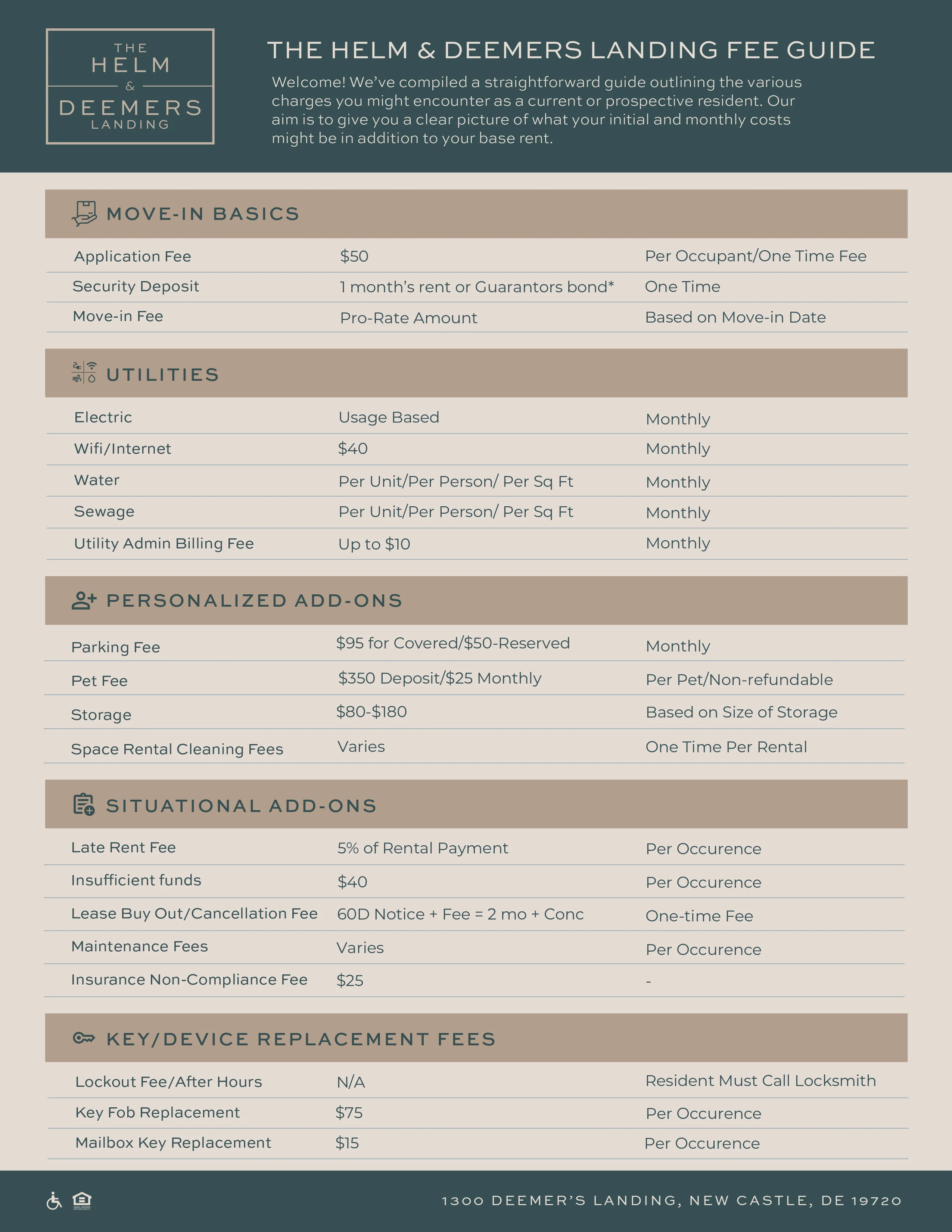 Fee guide for The Helm & Deemers Landing, outlining move-in costs, utilities, personalized add-ons, situational add-ons, and key/device replacement fees.