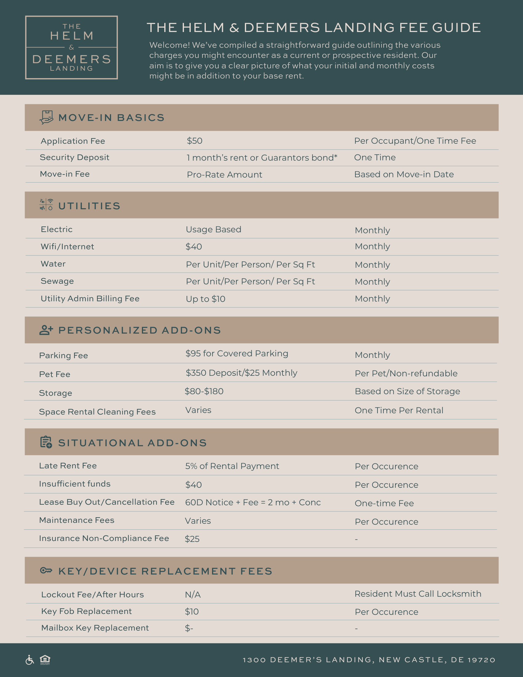 A fee guide for The Helm & Deemers Landing. It includes sections on move-in basics, utilities, personalized add-ons, situational add-ons, and key/device replacement fees, along with their respective prices and conditions.