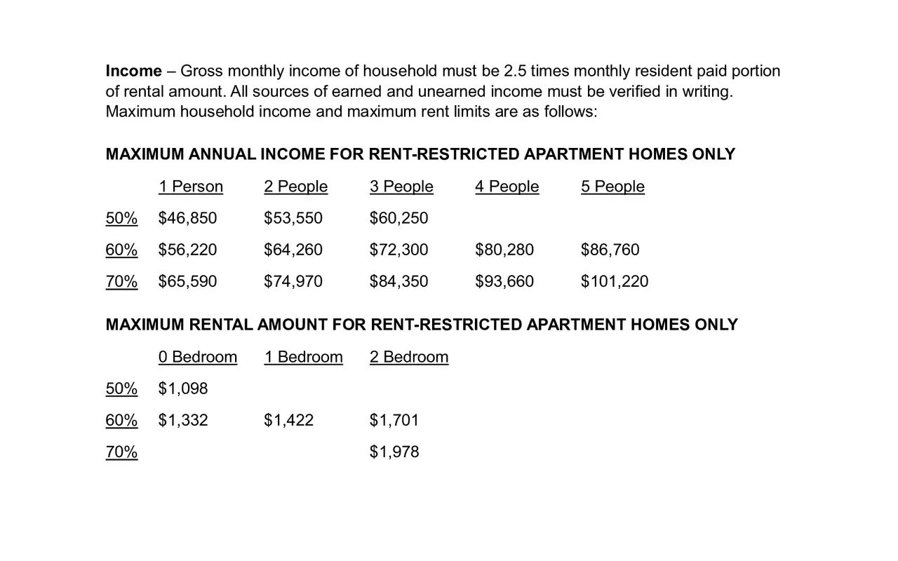 Document outlining income and rental limits for rent-restricted apartment homes, detailing maximum annual income and maximum rental amount by household size and number of bedrooms.