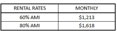 Table showing rental rates for affordable housing at 60% and 80% AMI with corresponding monthly rates.
